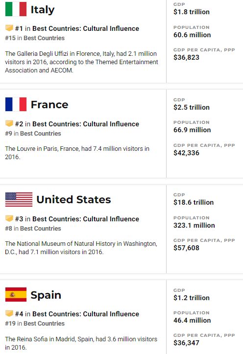 Best countries: Cultural influence