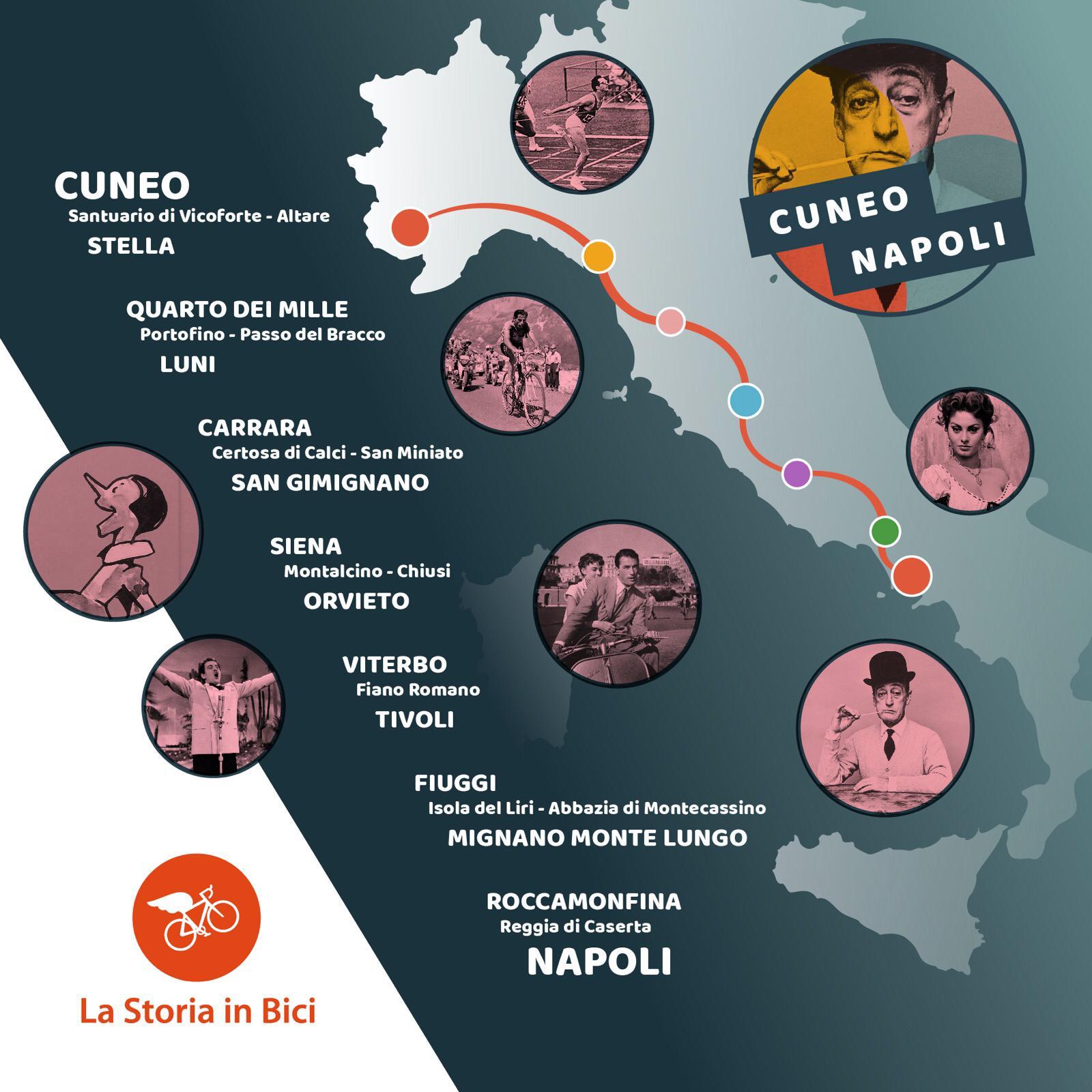 La Storia in bici: Cuneo - Napoli